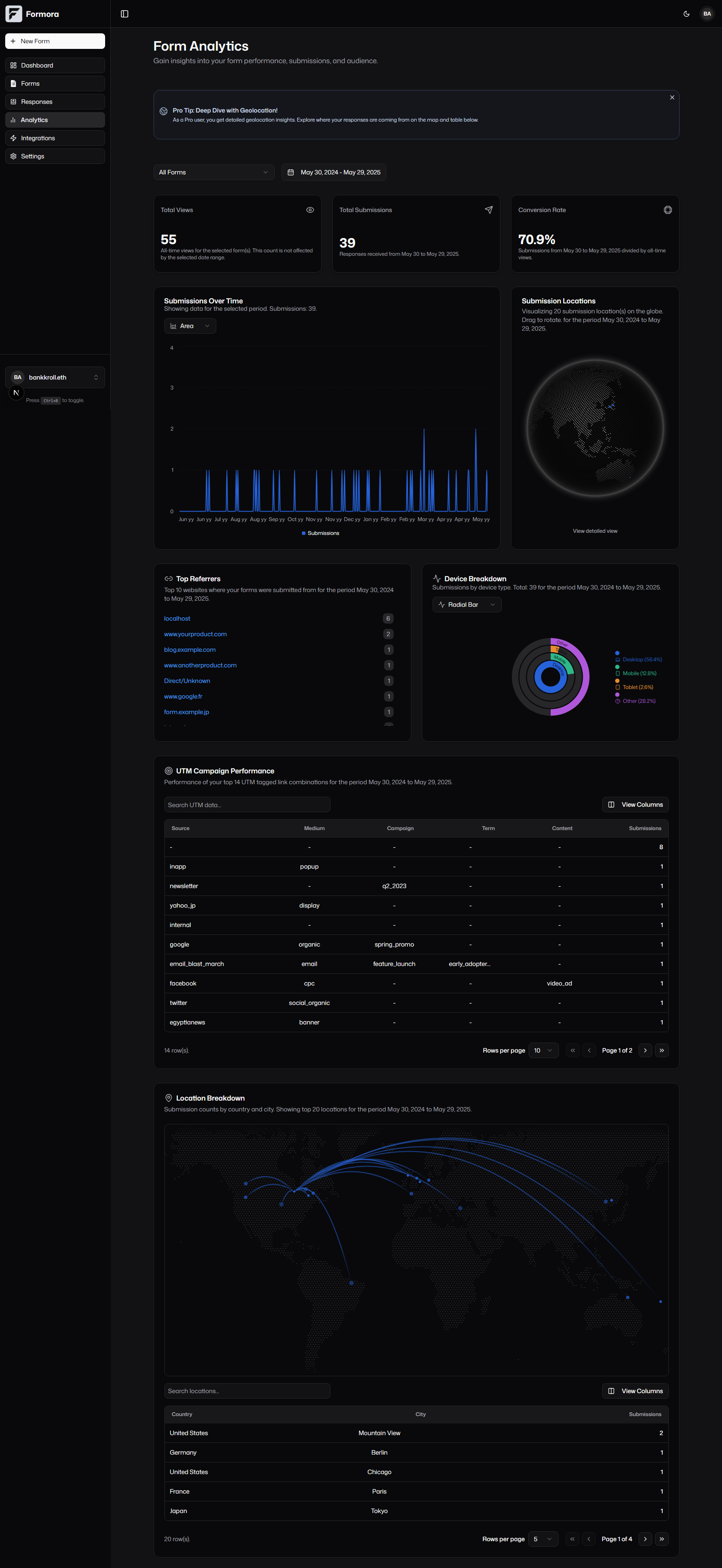 Writely Analytics Dashboard